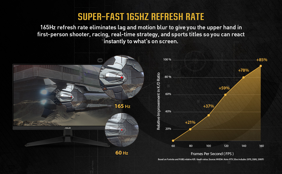 ASUS TUF Gaming 27” 1080P Gaming Monitor (VG277Q1A)