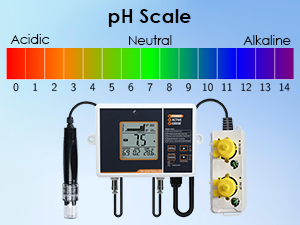 Smart pH Controller