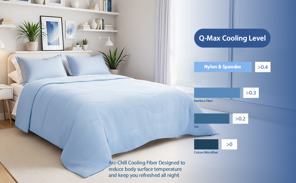 Cooling comforter