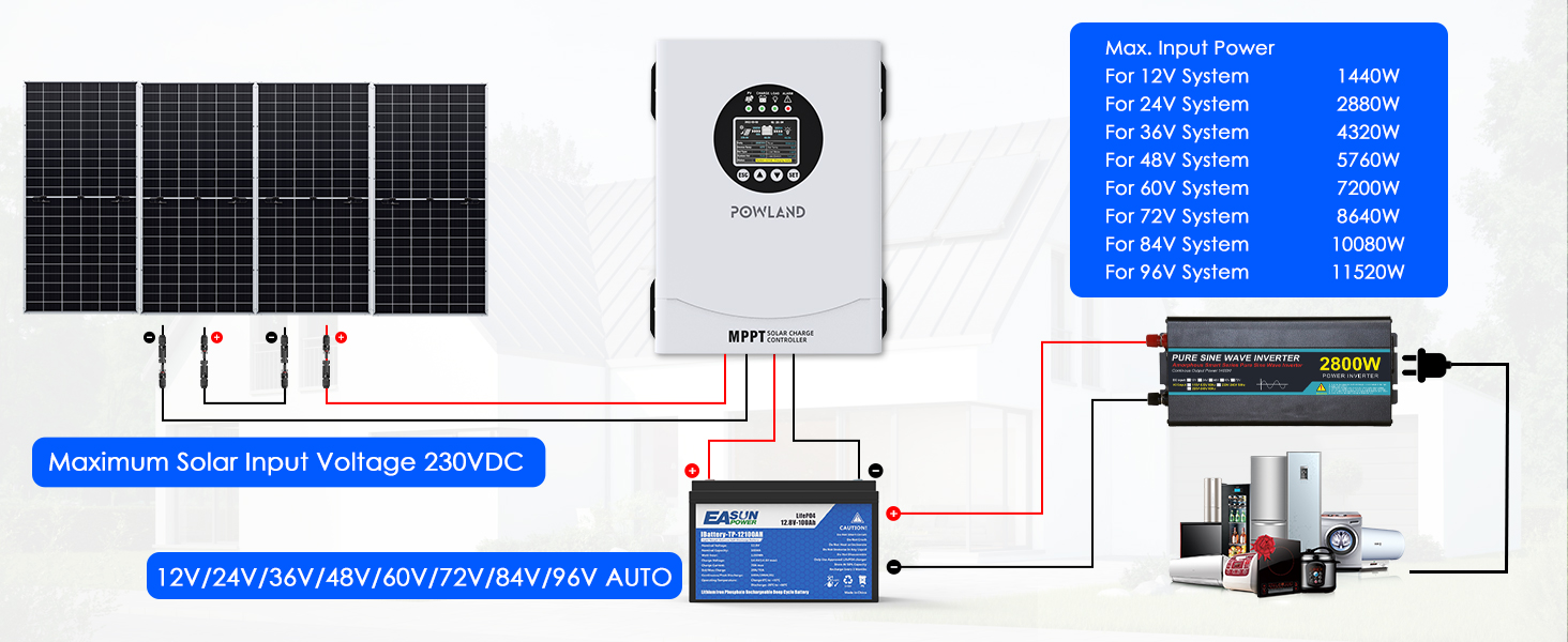 solar inverter inverter hybrid inverter mppt solar charge controller