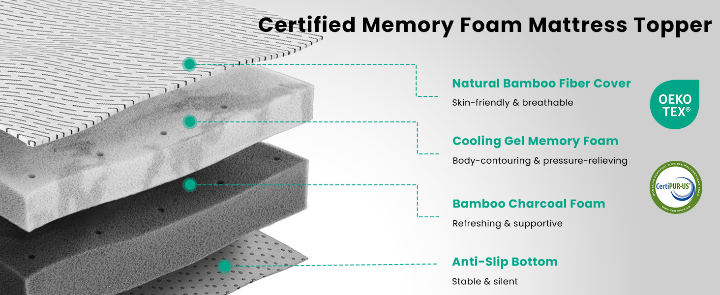 Certified Memory Foam Mattress Topper