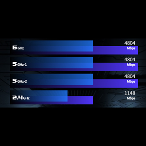 ASUS ROG Rapture GT-AXE16000