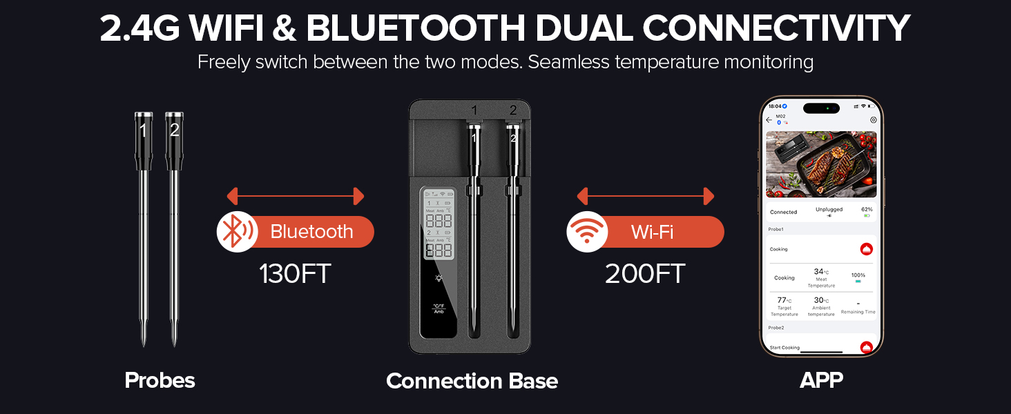 Wireless Meat Thermometer