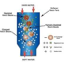 Alkanatur does not add sodium to the water, we add rich magnesium and retain the potassium