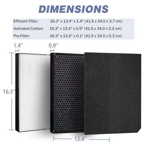 and 3500i Air Purifiers