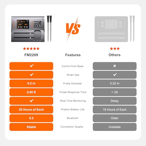 iOS and Android