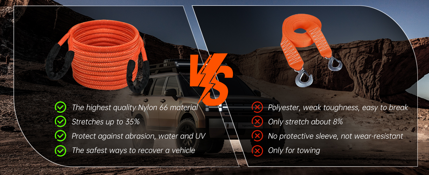 Heavy Duty Offroad Recovery Rope