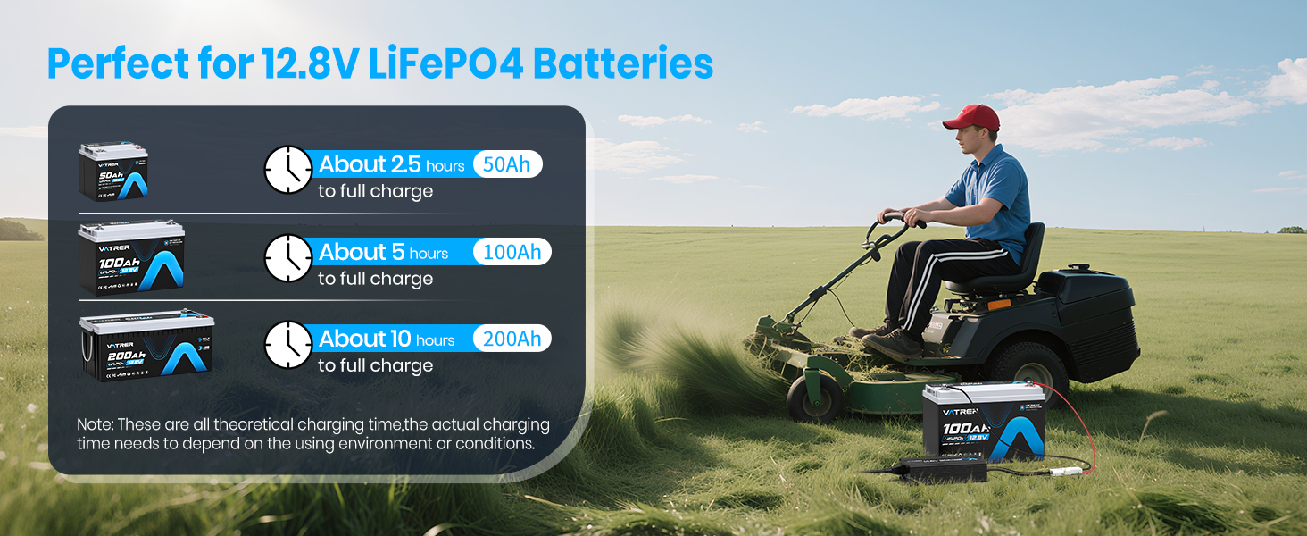 12V 20A Lithium LiFePO4 Battery Charger