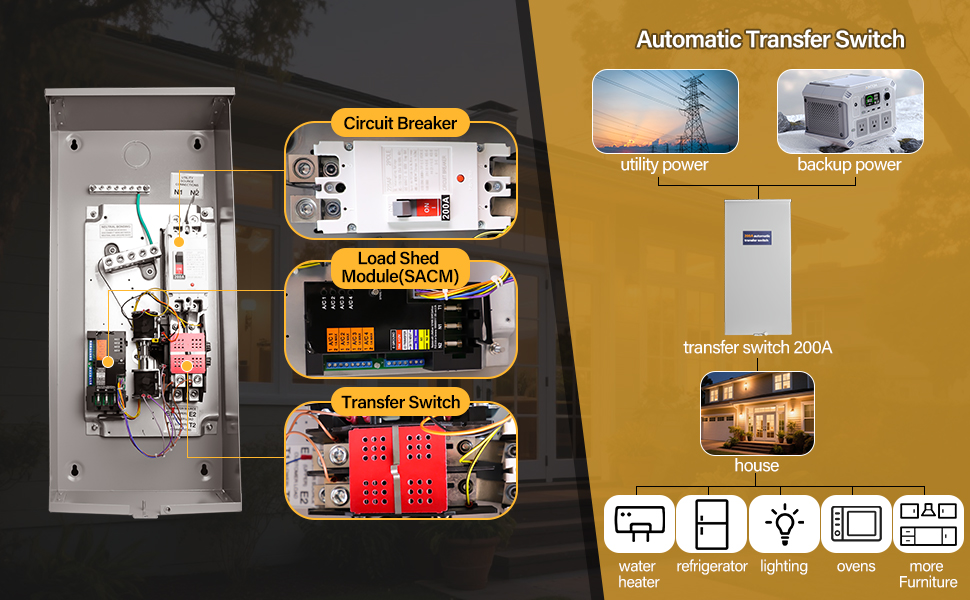 200 Amp Automatic Transfer Switch