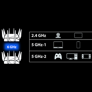 ASUS ROG Rapture GT-AXE16000