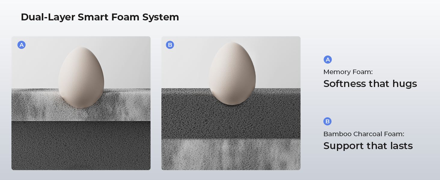 Dual-Layer Foam-the Ideal Balance between Softness and Support