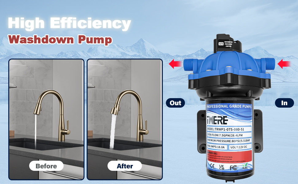 7.5 GPM 80 PSI Washdown Pump Kit