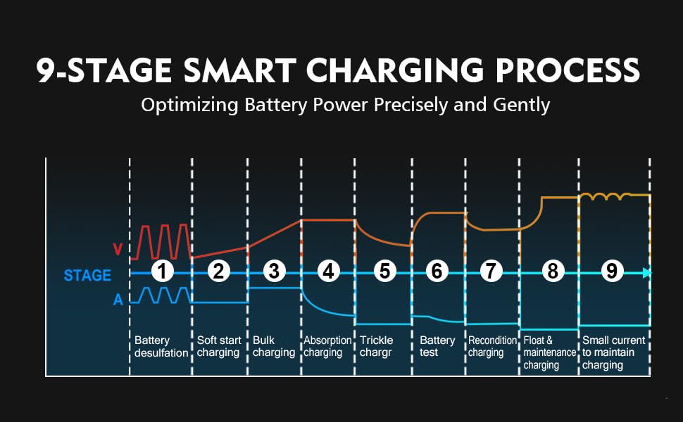 Smart Charging