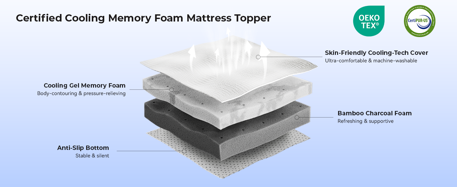 Dual-Layer Memory Foam Mattress Topper with Cooling Cover