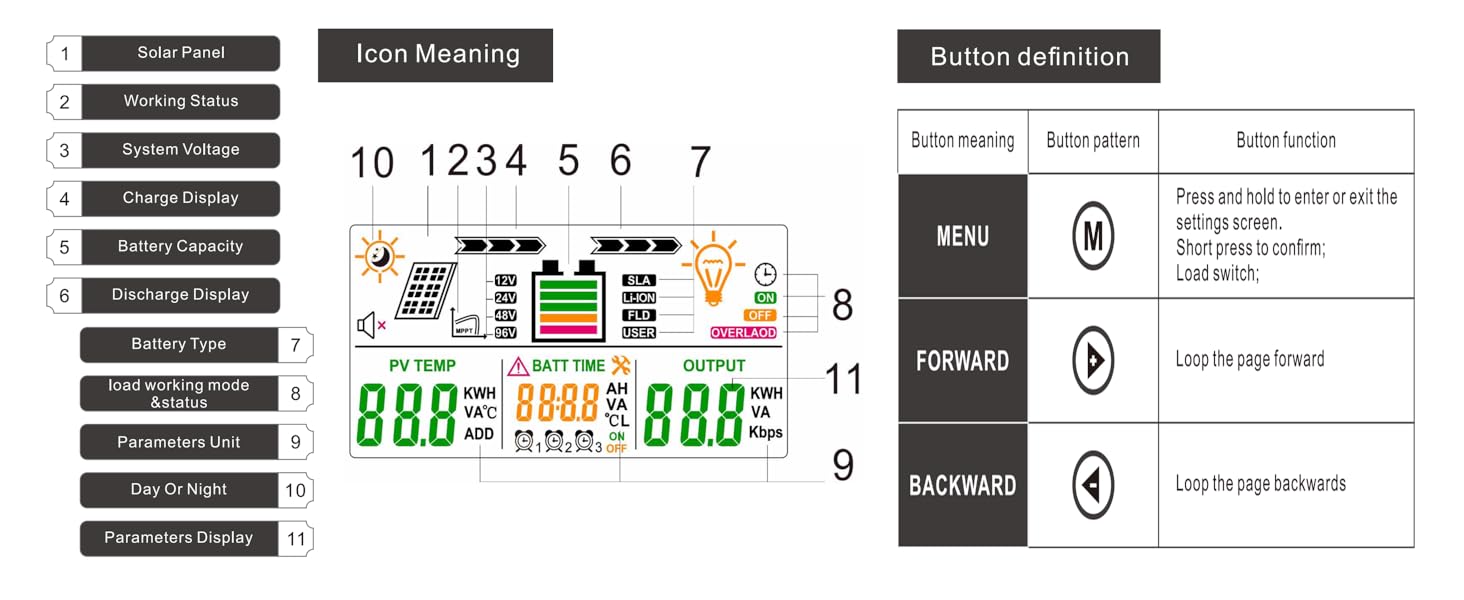 MPPT Solar Charge Controller