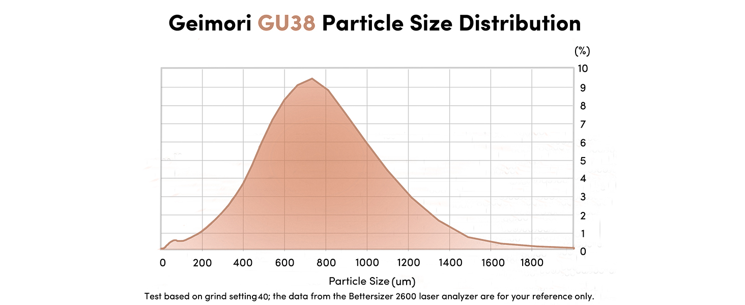 Geimori-GU38-Particle Size Distribution
