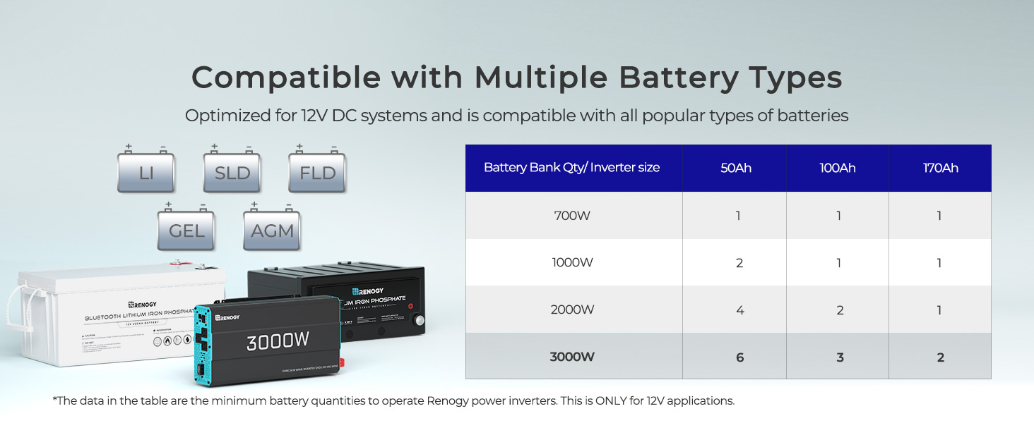 pure sine wave inverter