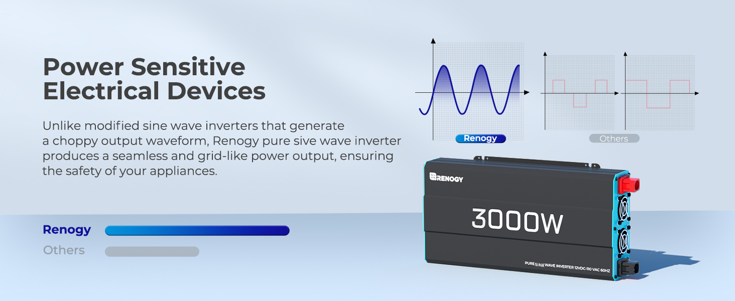 3000 watt inverter