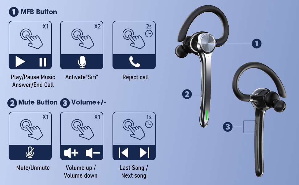 Bluetooth headset