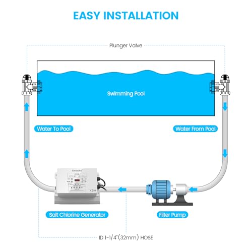 Compatible with Intex Pool