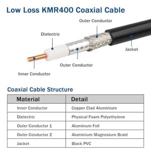 50 ohm Low Loss KMR400 Cable 150 Feet