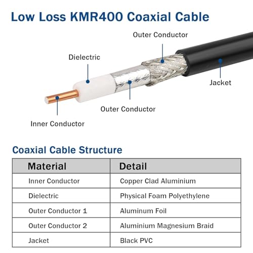 50 ohm Low Loss KMR400 Cable 150 Feet