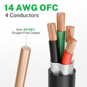 Oxygen-Free Copper (OFC) with Waterproof Connectors