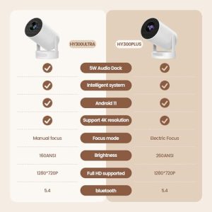 Bluetooth 5.4 WIFI6