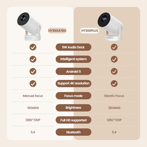 Bluetooth 5.4 WIFI6