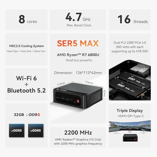AMD Ryzen 7 6800H(8C/16T
