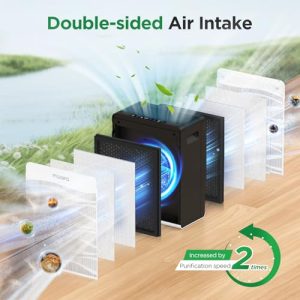 MOOKA Double-Sided Air Purifiers for Bedroom With PM 2.5 Air Quality Monitor & 2 Washable Filters