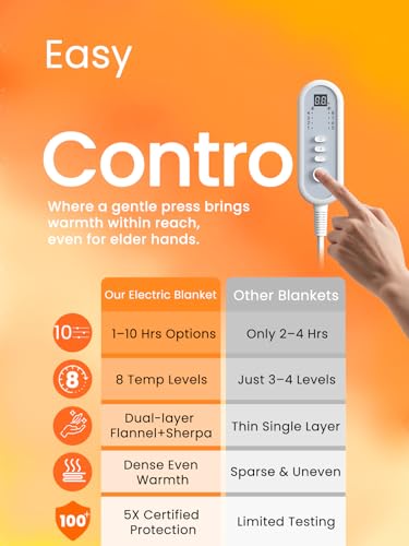 Overheat Protection