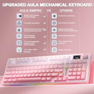 2.4GHz/USB-C/BT5.0 Hot Swappable Pink Creamy Keyboard