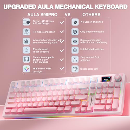 2.4GHz/USB-C/BT5.0 Hot Swappable Pink Creamy Keyboard