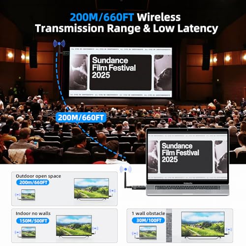 5G / 4K Decoding Wireless HDMI Extender Kit with KVM Function USB Mouse/Keyboard Port and 2 Antenna for Streaming Video