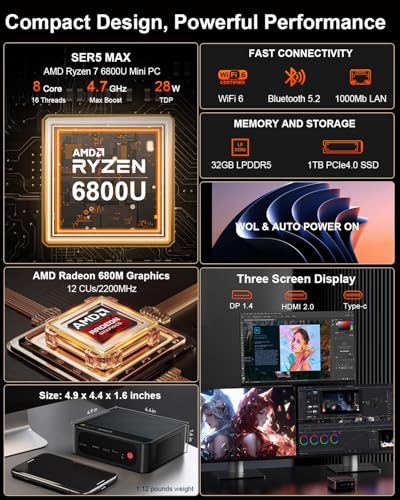 SER5 MAX Ryzen 7 6800U (8C/16T