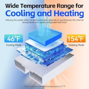 Dual-Zone & 38dB Quiet - 3-Layer Insulated Temp Buffer for Road Trips