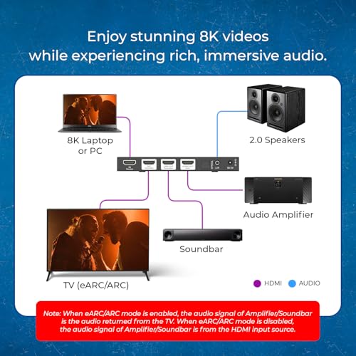 Converter Soundbar ARC Support