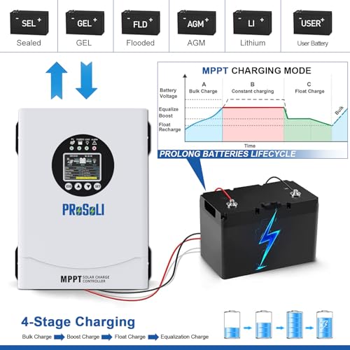 120amp w/Large Solar Panel Charge Controller Intelligent Regulator for FLD/LiFePO4/SLD/GEL/AGM