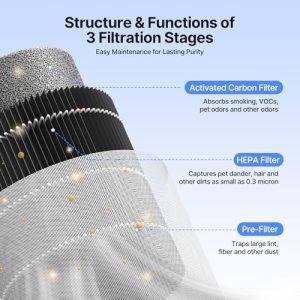 Air Purifier for Smoke Odors with Fragrance Sponge