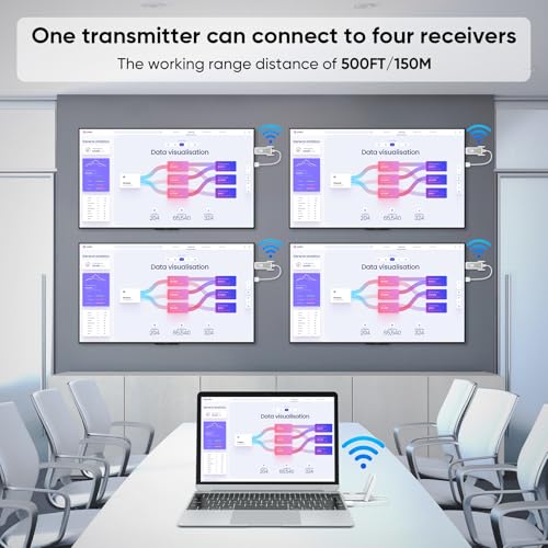 2.4G+5G Plug & Play Portable Wireless HDMI Splitter 1 to Multiple Screens for Video and Audio to Monitor from Laptop/PC/TV Box/Projector