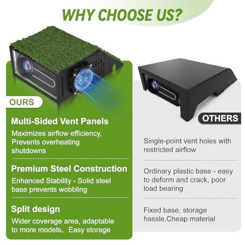 Floor-Mounted Projector Enclosure with Cooling Fan and Turf Cover