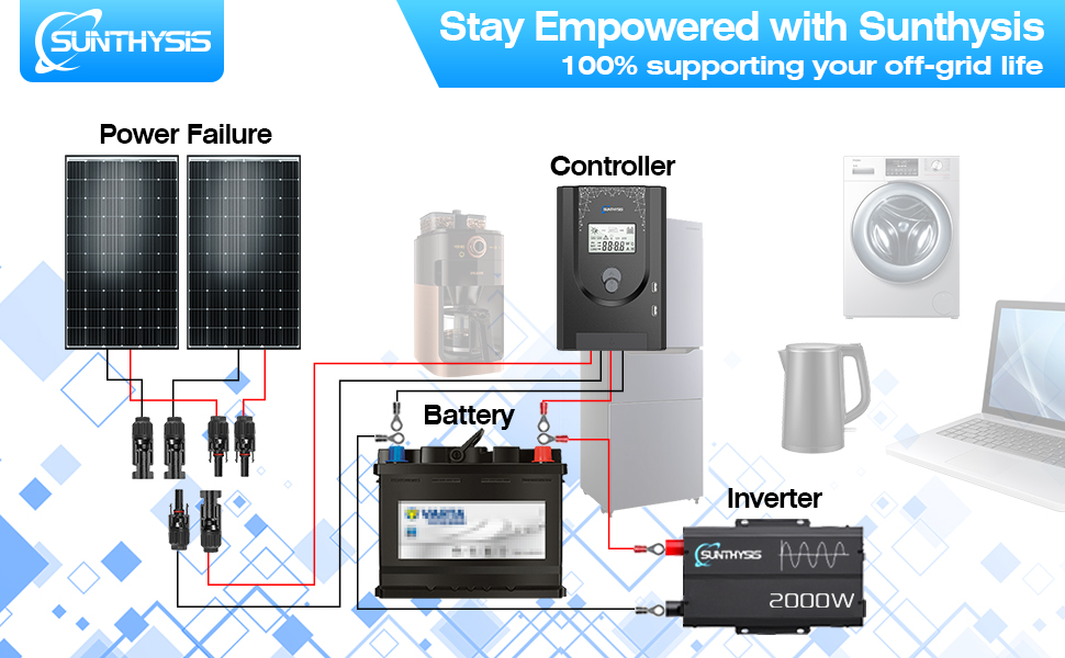 Pure sine wave inverter