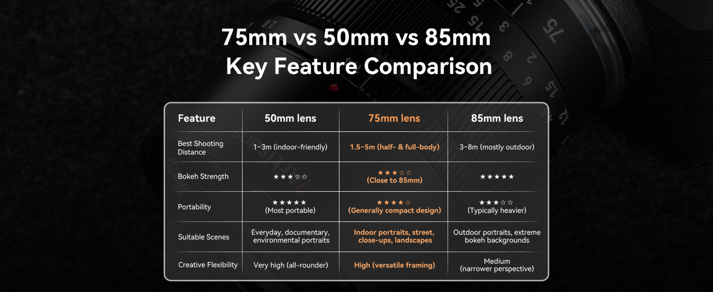 75mm f1.4