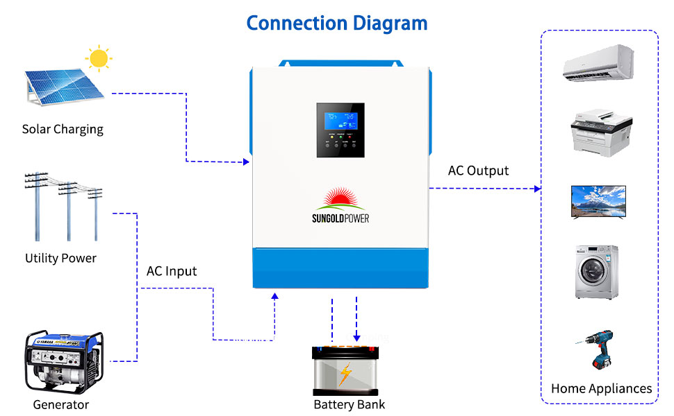 solar inverter