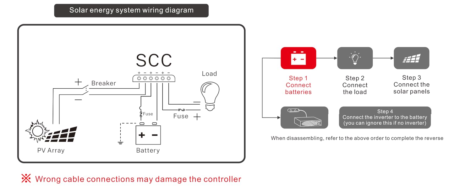 MPPT Solar Charge Controller