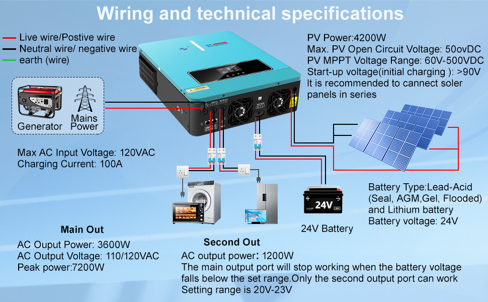 Features & Specifications