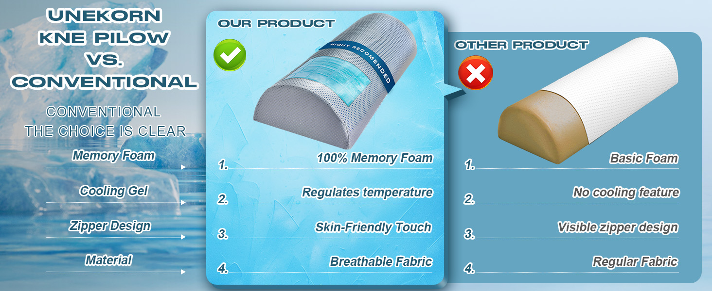 Close up of memory foam, cooling gel layer, breathable cover, and invisible zipper design