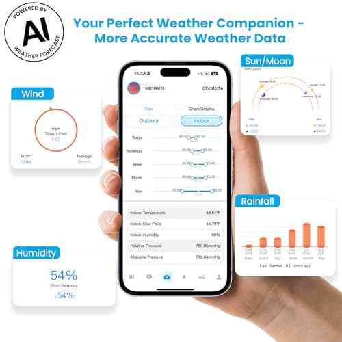 APP & Email Alert