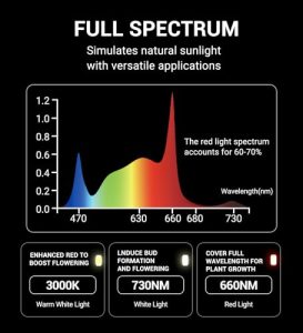 60W Full Spectrum with 660nm and IR